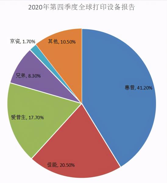 generic是什么牌子打印机（generic打印机驱动安装）