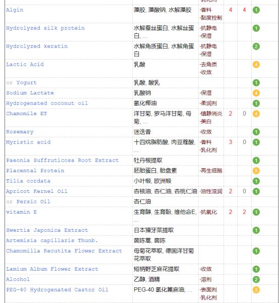 最安全的纯植物染发剂排行榜（中国唯一的中草药染发剂）(1)