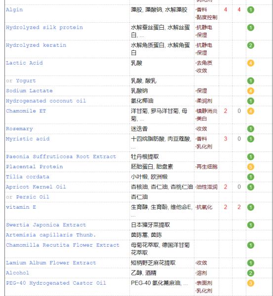 最安全的纯植物染发剂排行榜（唯一的中草药染发剂）