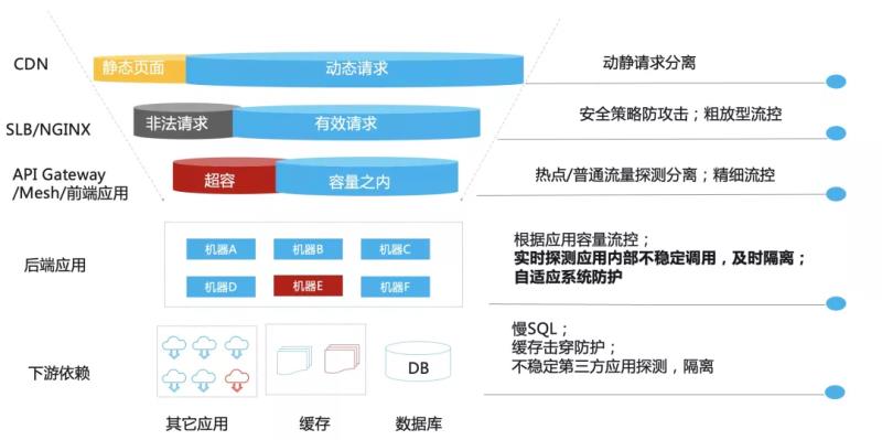 上网流量控制系统（网速流量控制软件）(2)