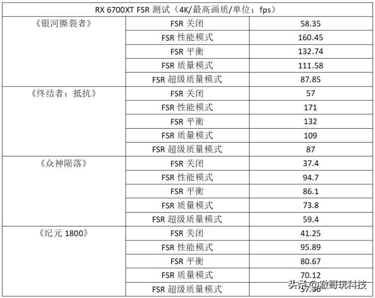 网页游戏加速器免费版有哪些（加速器网页加速方法）(3)