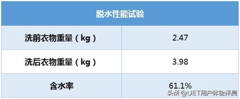 美菱洗衣机价格表（讲解美菱洗衣机质量）(14)