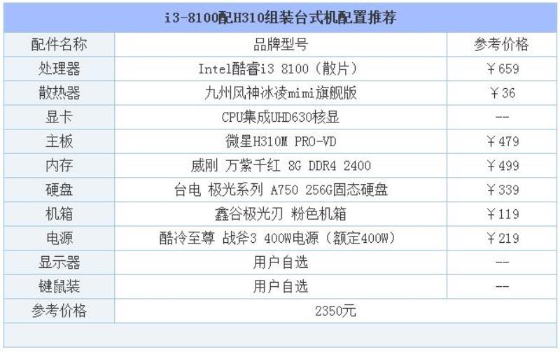 酷睿i32350装什么系统（酷睿i3处理器排名）(2)