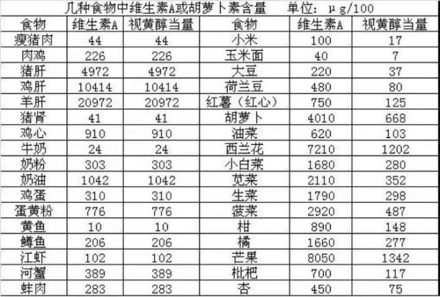 视黄醇对皮肤的作用（全面探索明星抗老成分视黄醇）(8)