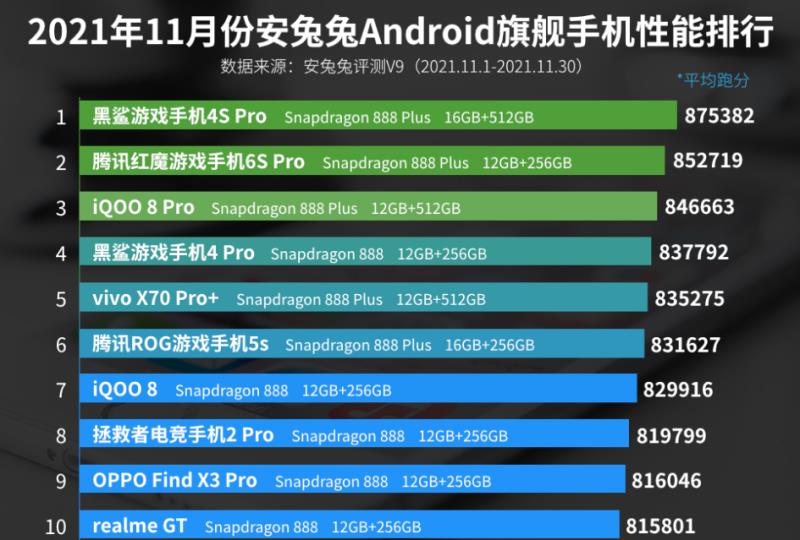 2022年旗舰手机排行榜（国产目前最好的手机推荐）