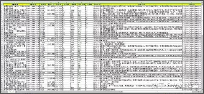 免费爬虫软件（神器!小白也能用的免费网络爬虫软件）(5)