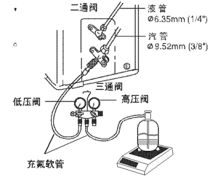 松下空调故障代码解决方法（松下空调遥控器诊断故障代码）(4)