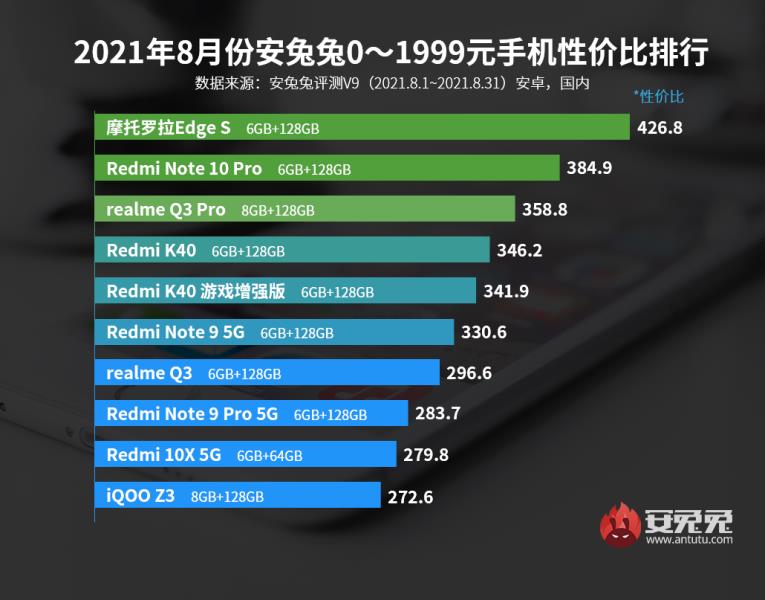 智能机性价比排行（千元手机性价比排行榜）