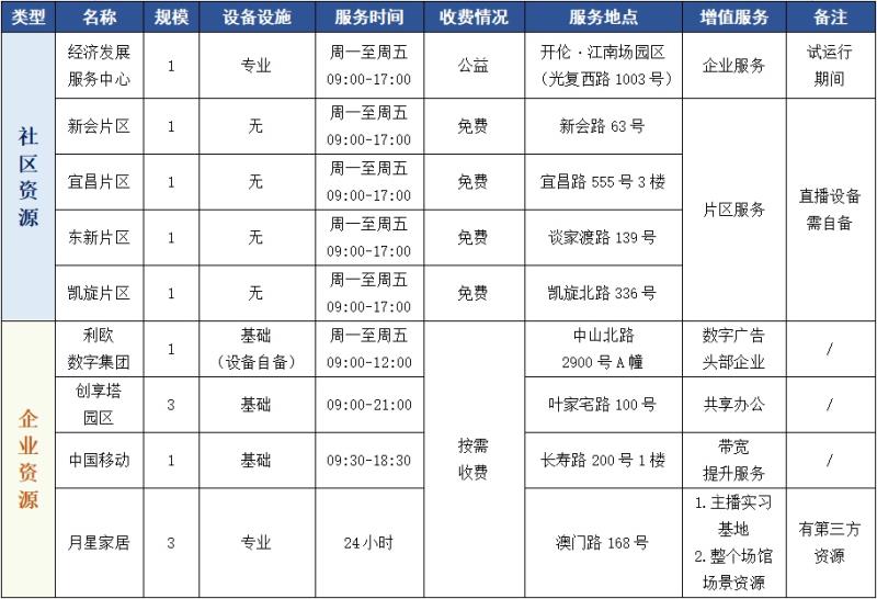 共享直播间方案（nba免费直播的条件）(5)