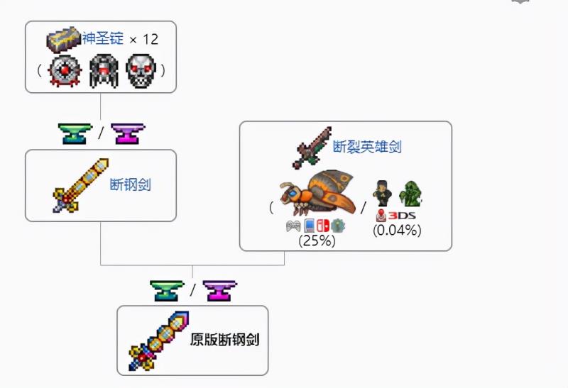 泰拉瑞亚武器大全及获取方法（泰拉瑞亚隐藏神器获取方法）(8)