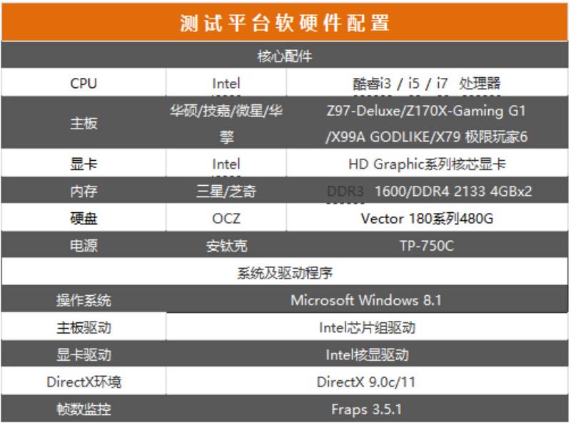 酷睿e6600相当于i几（热销酷睿处理器对比评测）(3)