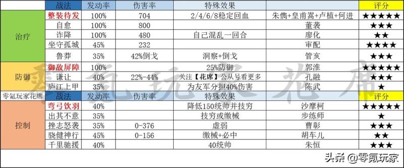 三国志战略版s级战法排名（三国志战略版战法一览）