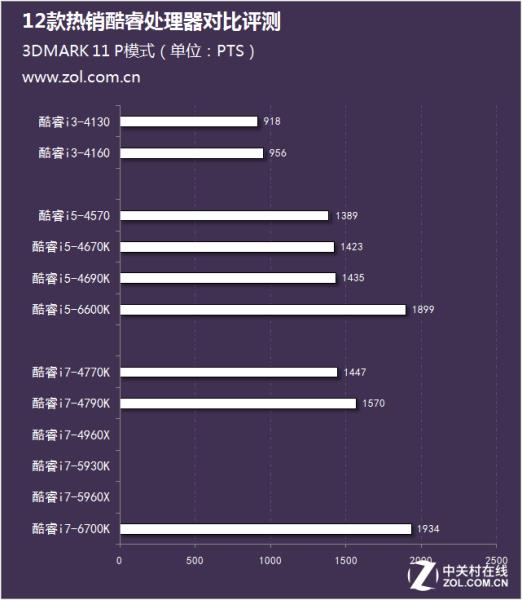 酷睿e6600相当于i几（热销酷睿处理器对比评测）(11)