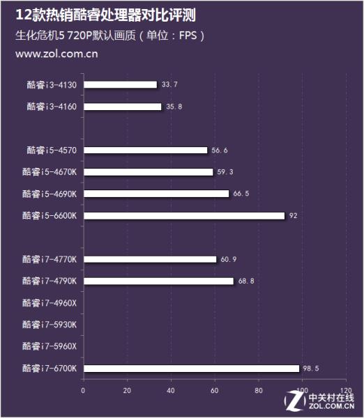 酷睿e6600相当于i几（热销酷睿处理器对比评测）(13)