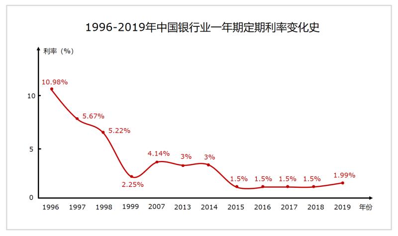 投资理财赚钱的软件（最赚钱的投资理财平台）(2)