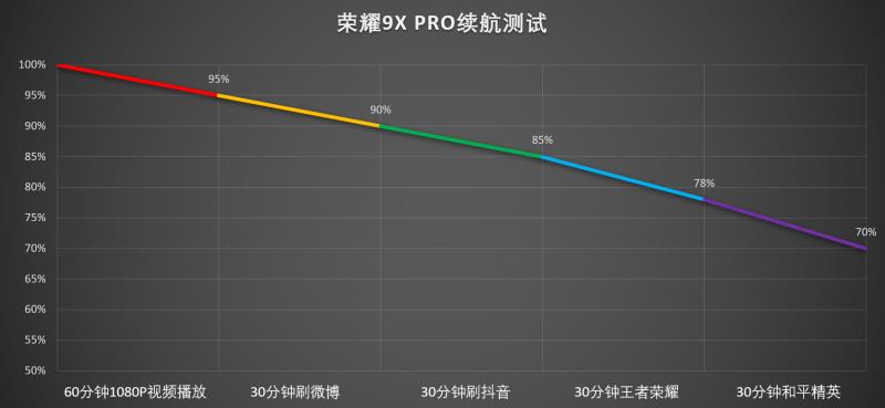 华为9xpro手机参数配置（荣耀9xpro配置参数表）(18)