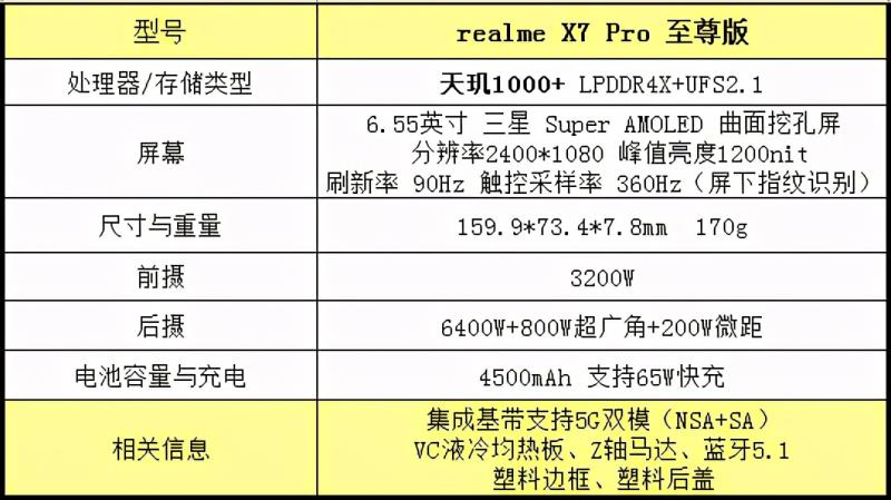 二千元左右买什么手机比较好（性价比高的5g手机排行榜）(3)