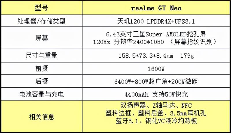 二千元左右买什么手机比较好（性价比高的5g手机排行榜）(5)