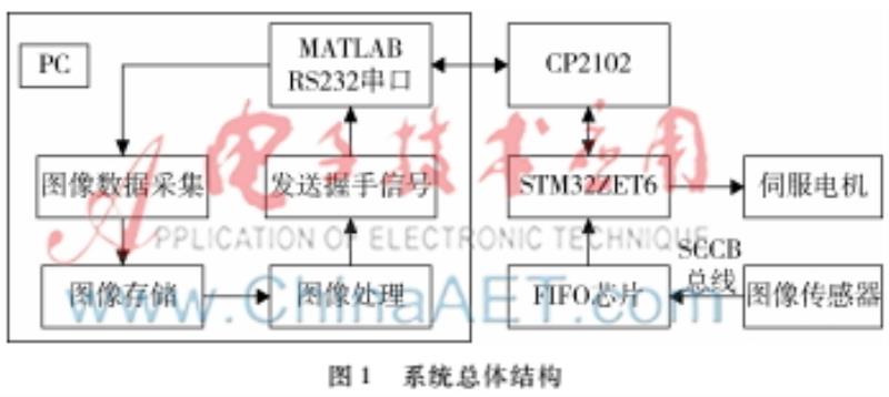 matlabgui设计实例语言信号（matlab经典编程例题分析）(1)