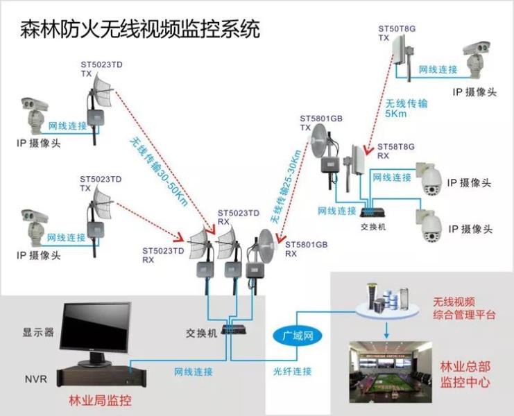 户外远程视频监控系统（远程监控安装步骤）(3)