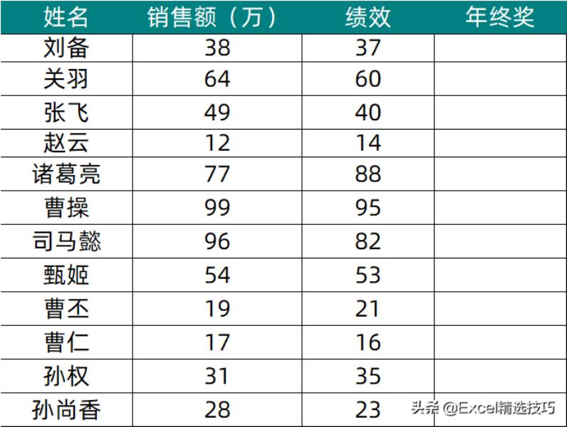 excel判断函数的用处（excelif判断多个条件）(1)