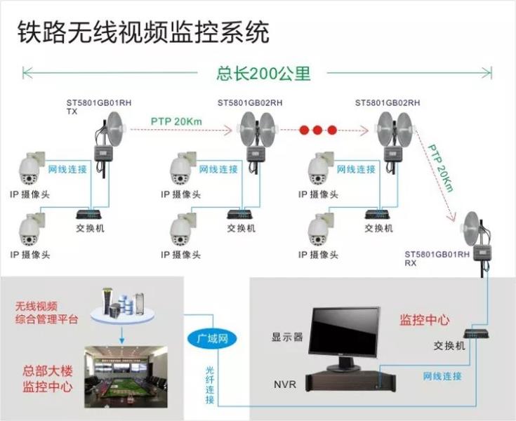 户外远程视频监控系统（远程监控安装步骤）(9)