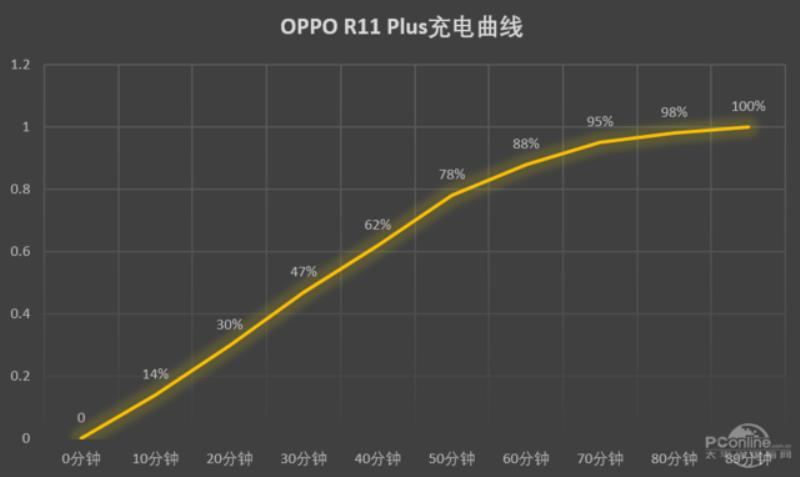 oppor11plus参数配置（oppor11t上市时间及报价）(32)