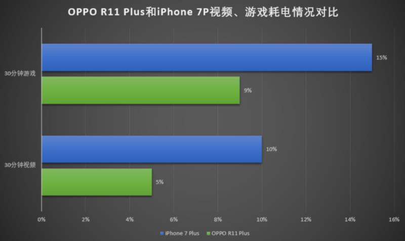 oppor11plus参数配置（oppor11t上市时间及报价）(34)