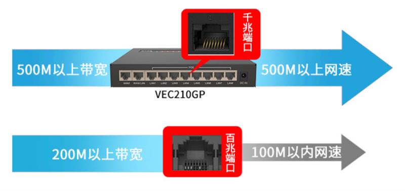 2022路由器排行榜（穿墙厉害的路由器介绍）(4)