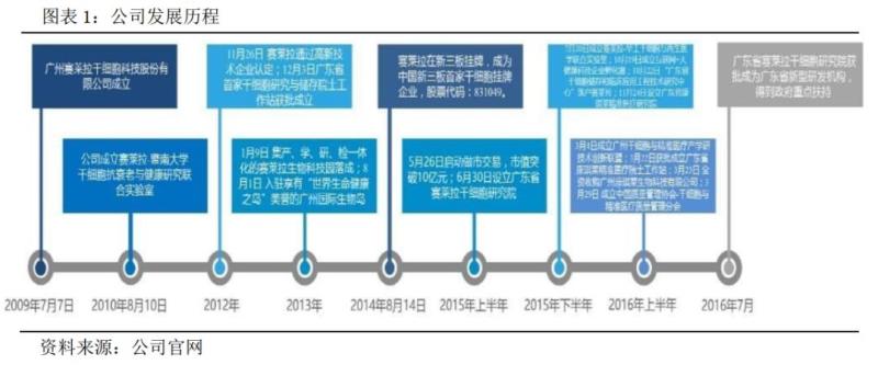 赛莱拉化妆品正品（赛莱拉的产品了解）(2)