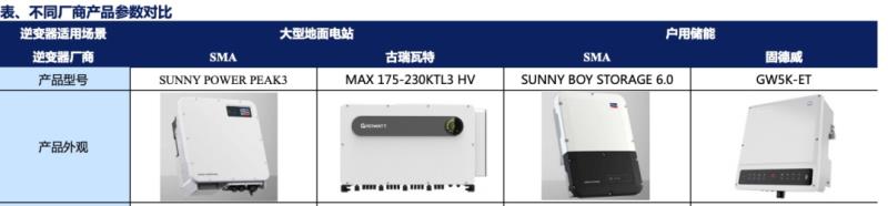 逆变器价格多少（逆变器价格48v变220v）(2)