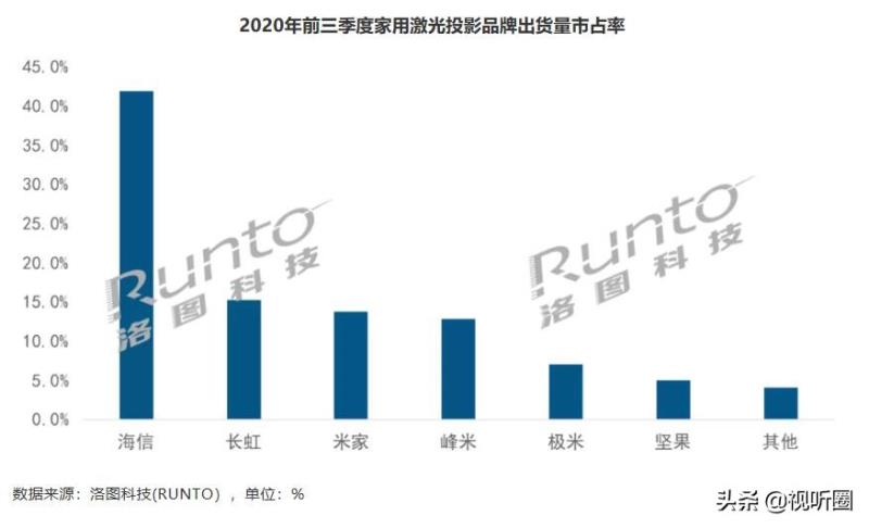 长虹智能语音控制器（米家连接长虹电视的步骤）