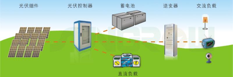 逆变器价格多少（逆变器价格48v变220v）(4)