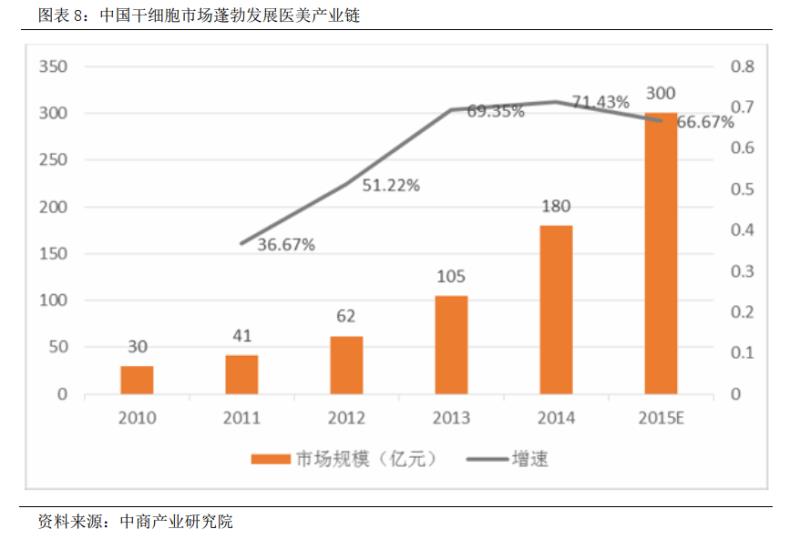 赛莱拉化妆品正品（赛莱拉的产品了解）(9)