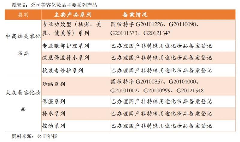 赛莱拉化妆品正品（赛莱拉的产品了解）(10)