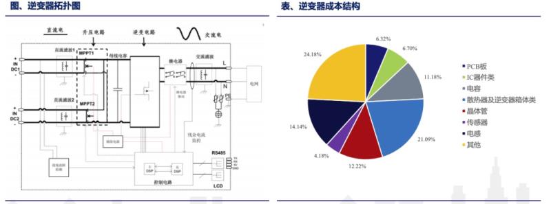 逆变器价格多少（逆变器价格48v变220v）(7)