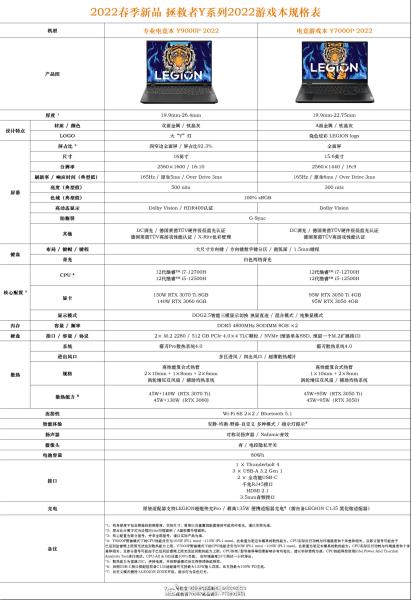 联想电脑配置清单（联想笔记本电脑配置表）