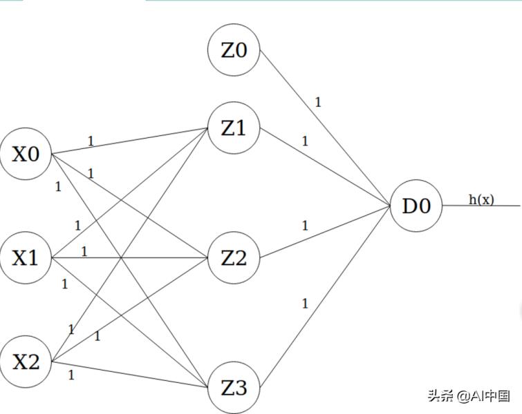 什么事反向传播算法（反向传播算法过程）(6)