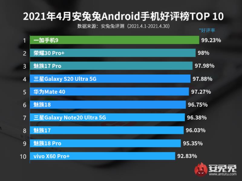 性价比高的安卓智能手机推荐