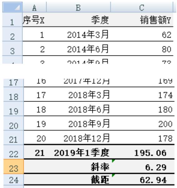 excel数据回归分析怎么做（excel利用回归预测未来数据）(2)