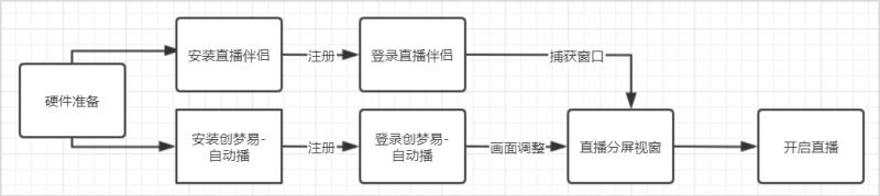 虚拟主播带货技术成本（虚拟主播自动直播）