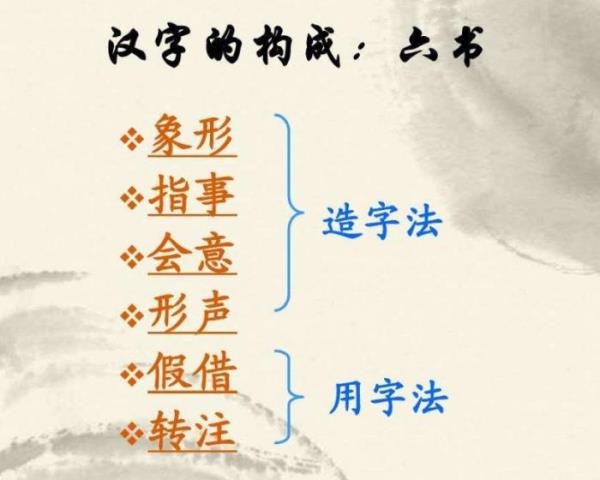 六书指的是什么（汉字的创造方法遵循六书）(5)