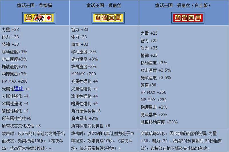 dnf使徒的宿命称号怎么样（dnf使徒的宿命称号）(4)