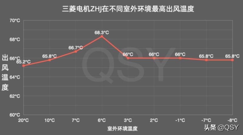 三菱电机牌空调怎么样（三菱电机牌空调介绍）(27)