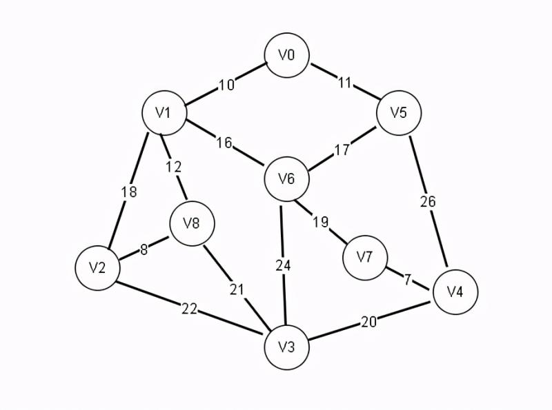 最小生成树prim算法流程图（prim算法生成最小生成树）