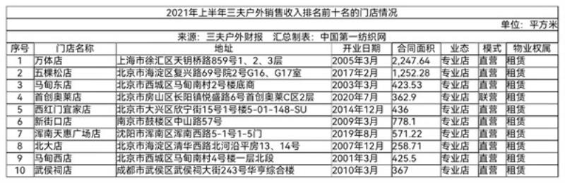 户外装备加盟品牌（加盟运动品牌实体店介绍）(4)