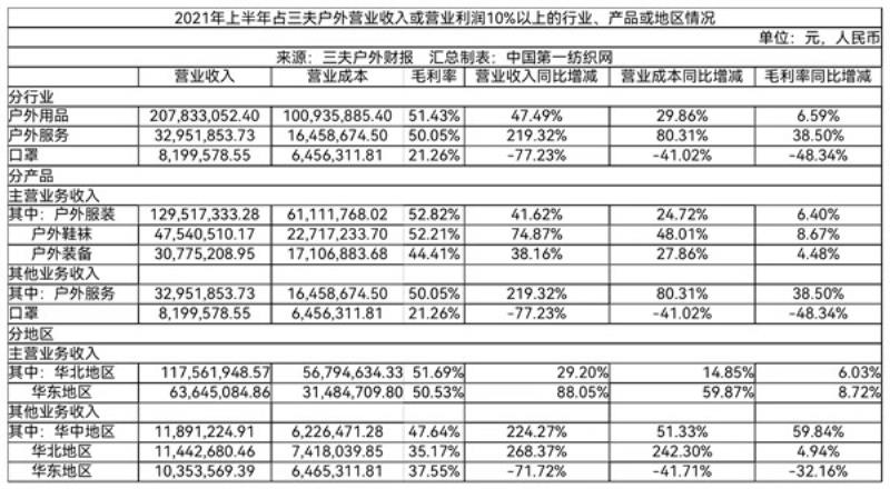 户外装备加盟品牌（加盟运动品牌实体店介绍）(5)