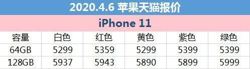 4月6日苹果报价：iPhone 11天猫最低降至5299元(1)