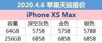 4月6日苹果报价：iPhone 11天猫最低降至5299元(6)