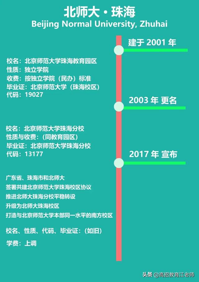 「院校」一图看懂北京师范大学，珠海校区，和，珠海分校，如何选(4)